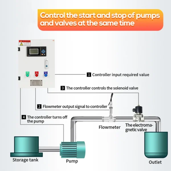 Tablero De Control Para Dosificado De Líquidos